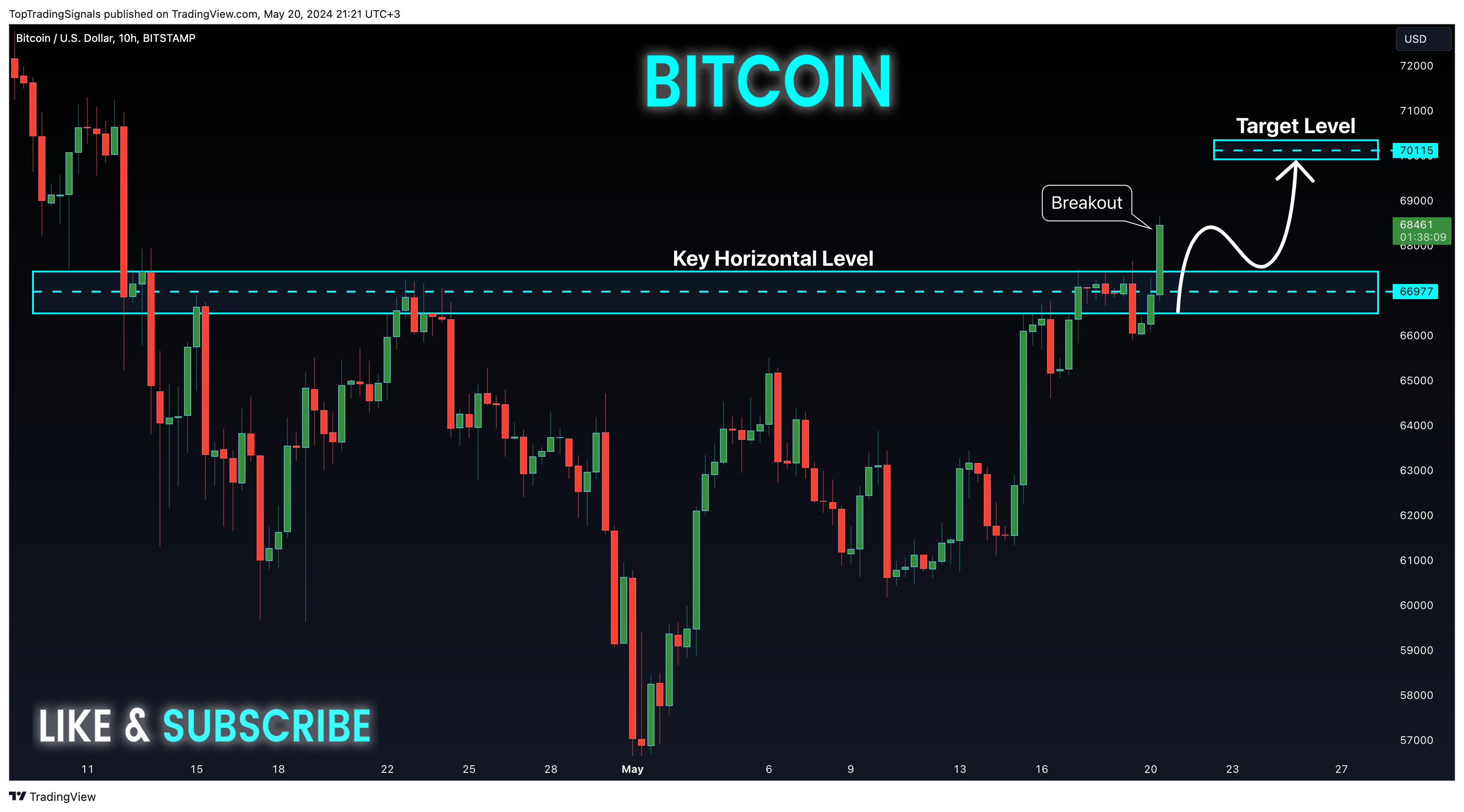 BITSTAMP:BTCUSD Chart Image by TopTradingSignals