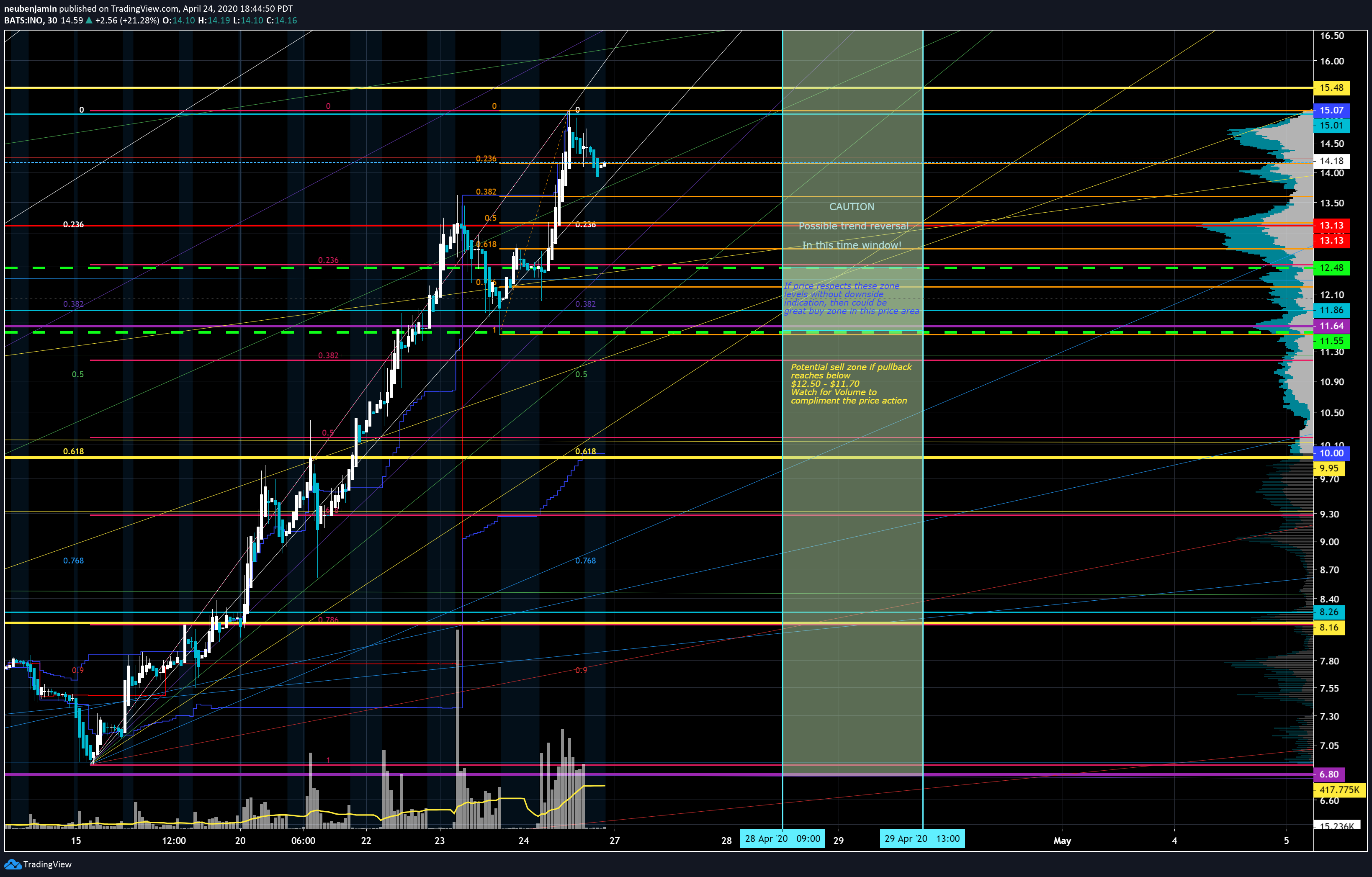  Chart Image