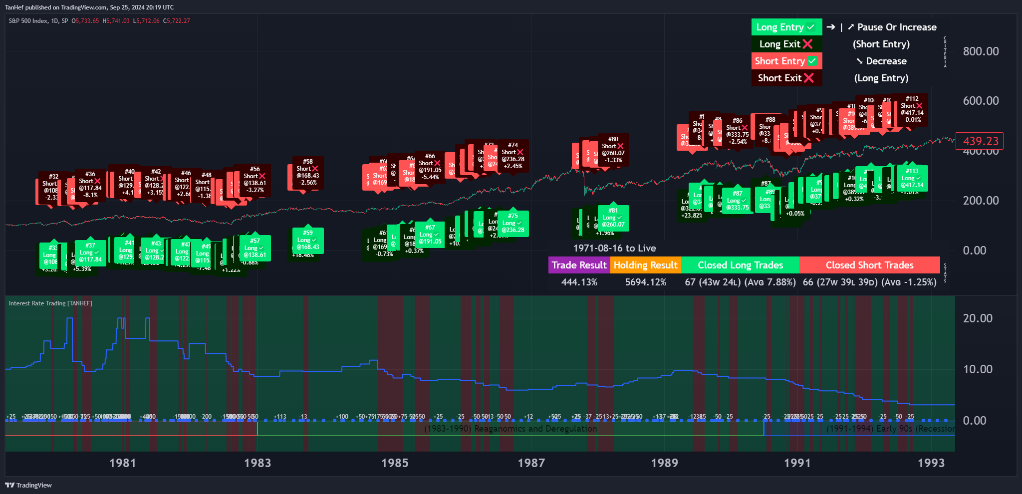 SP:SPX Chart Image by TanHef