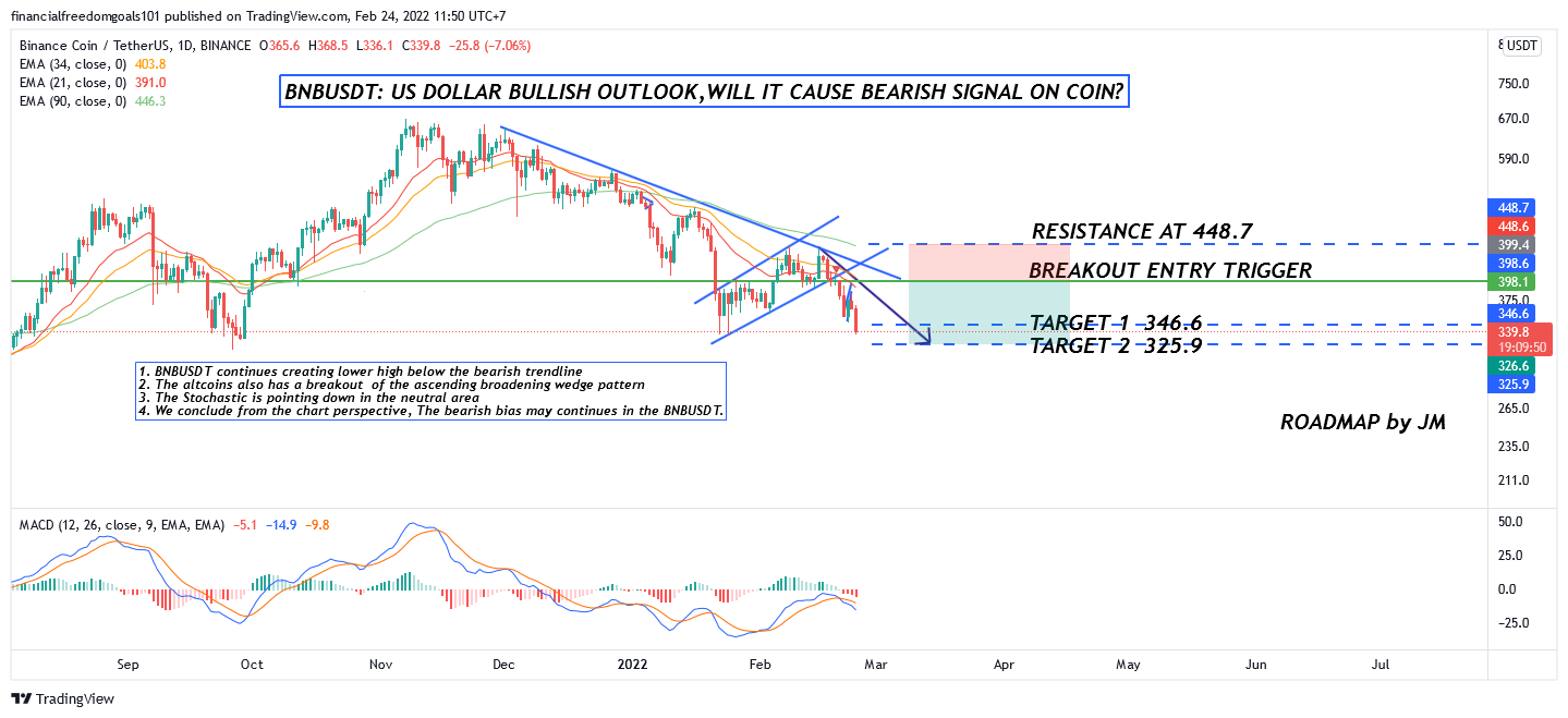 BINANCE:BNBUSDT Chart Image by financialfreedomgoals101