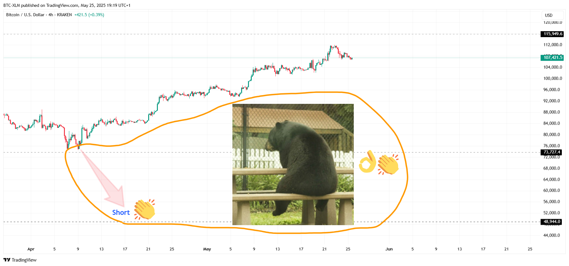 KRAKEN:BTCUSD Chart Image by BTC-XLM