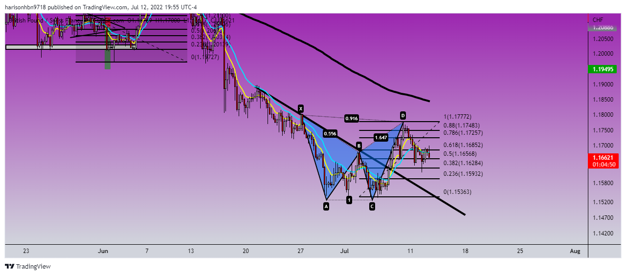 FOREXCOM:GBPCHF Chart Image by harisonhbn9718