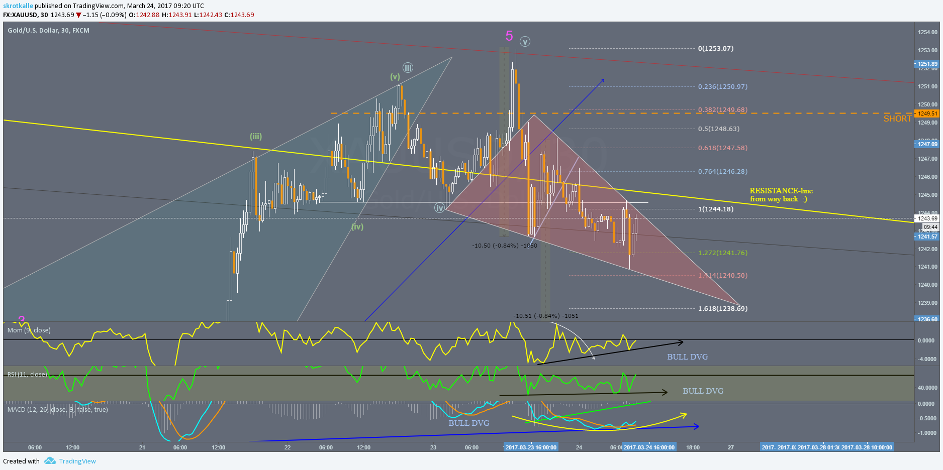  Chart Image