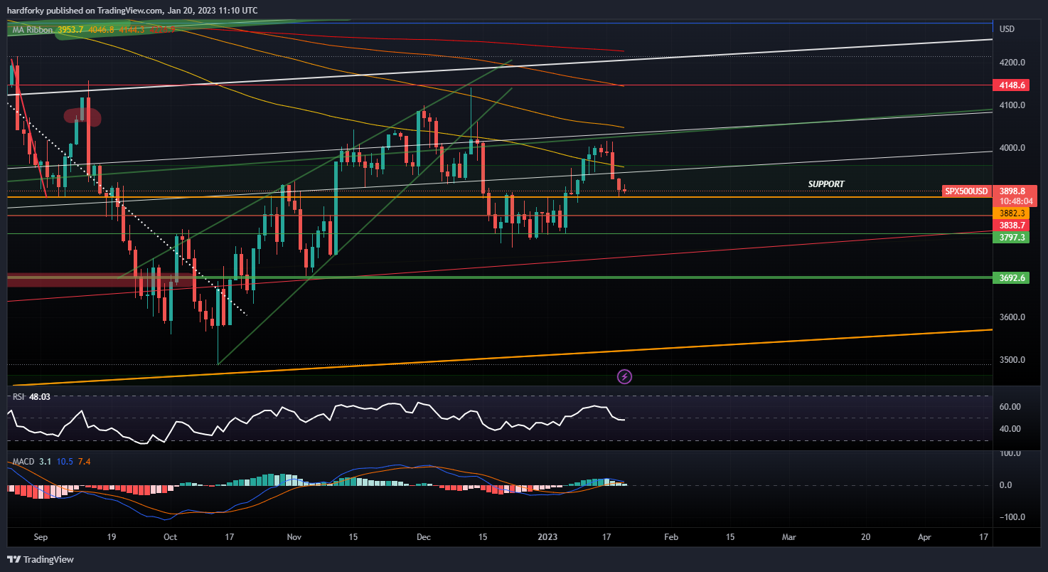 OANDA:SPX500USD Chart Image by hardforky