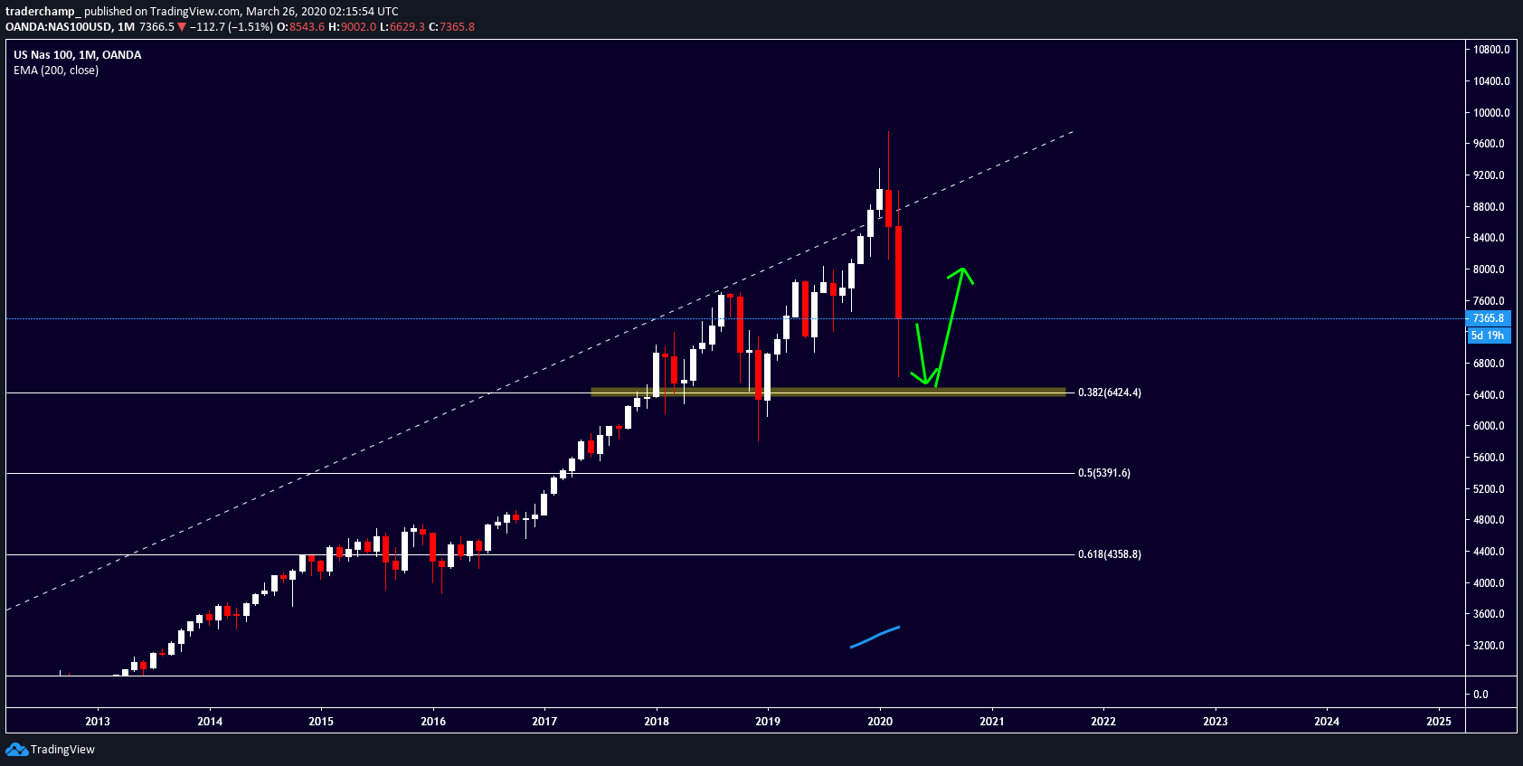  Chart Image