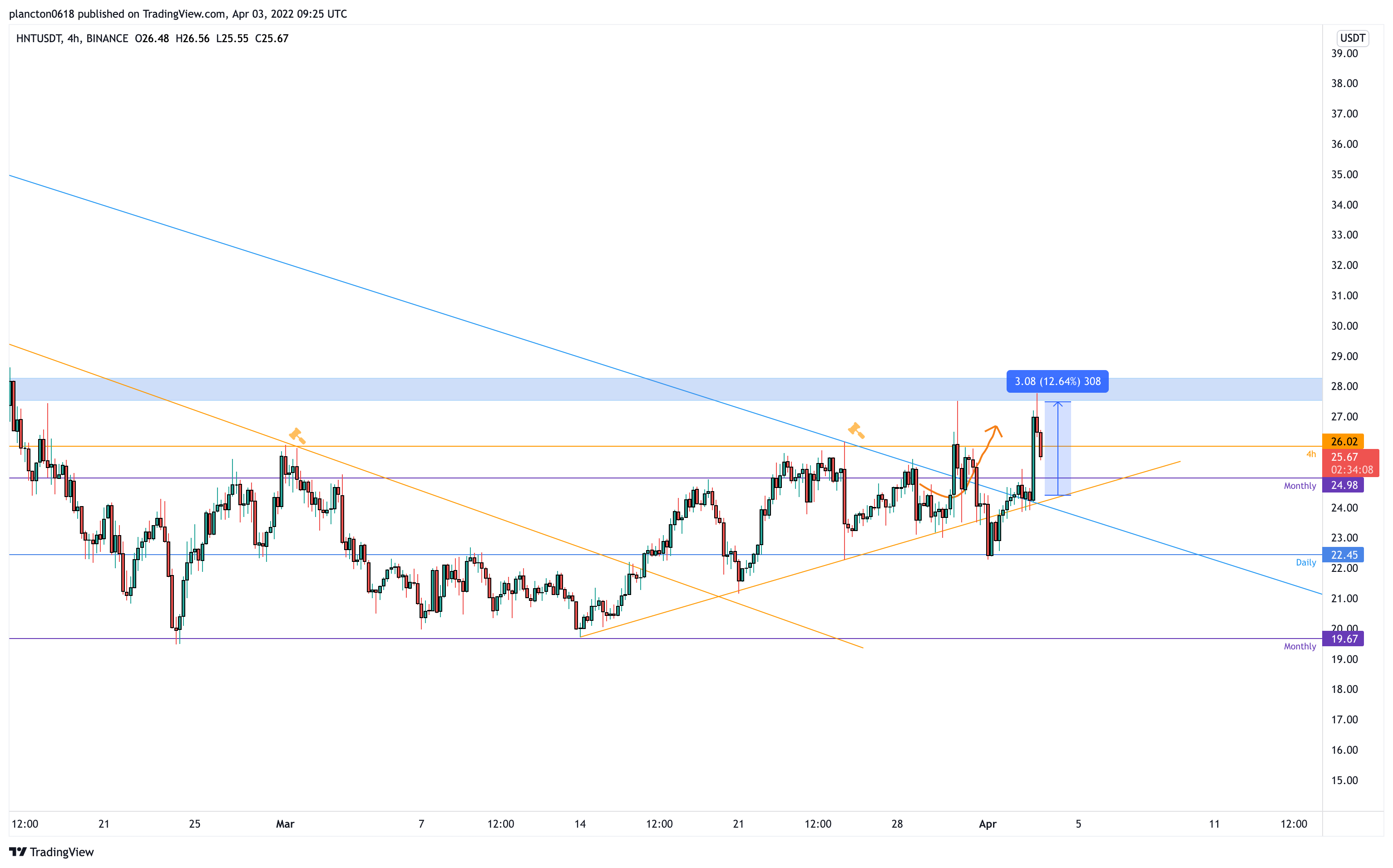 BINANCE:HNTUSDT Chart Image by InkyGrip