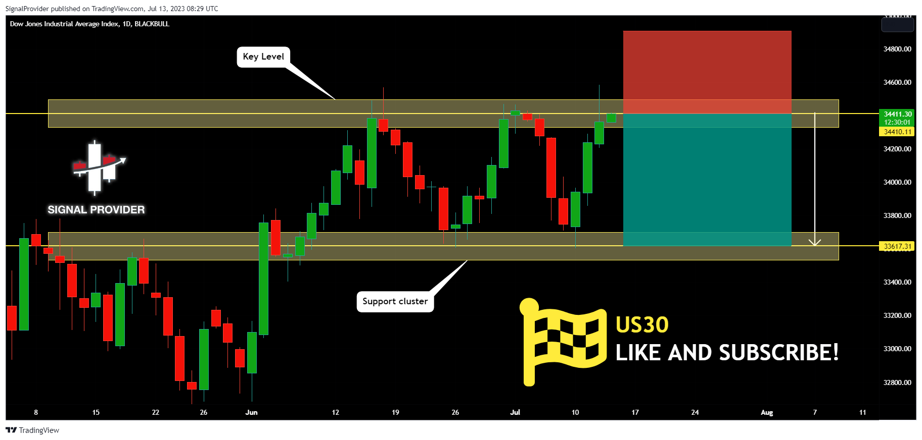 BLACKBULL:US30 Chart Image by SignalProvider