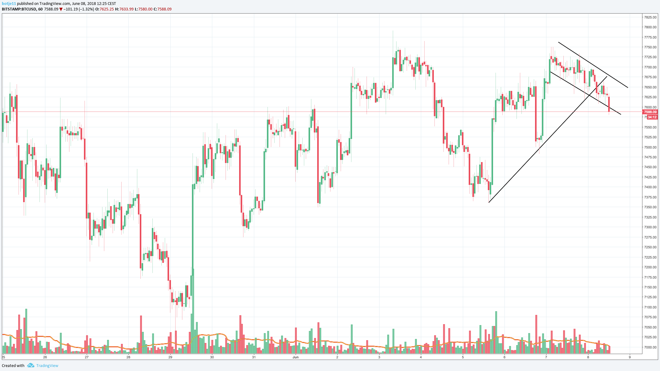  Chart Image