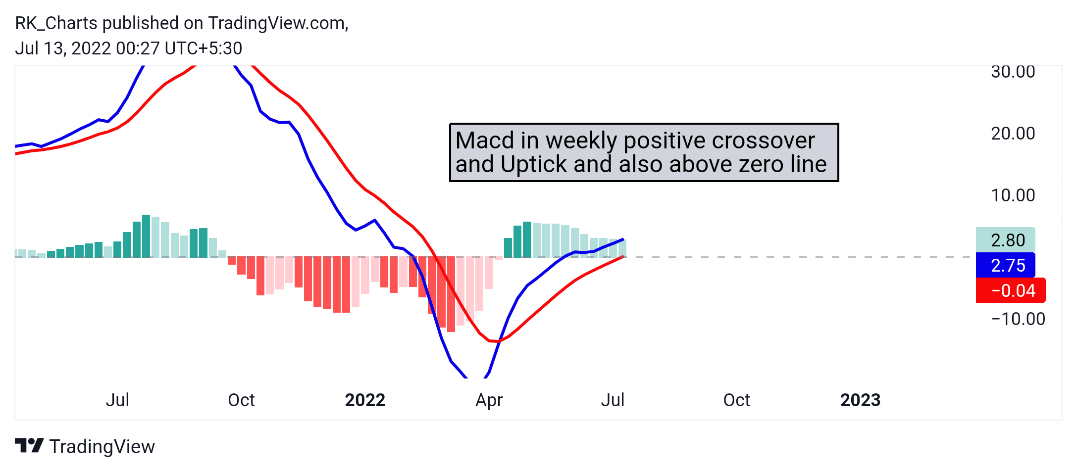 NSE:AMBUJACEM Chart Image by RK_Chaarts