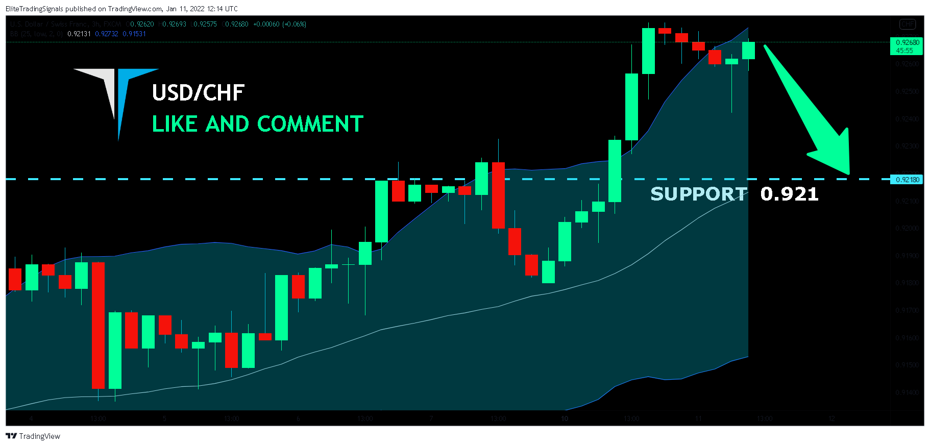 FX:USDCHF Chart Image by EliteTradingSignals