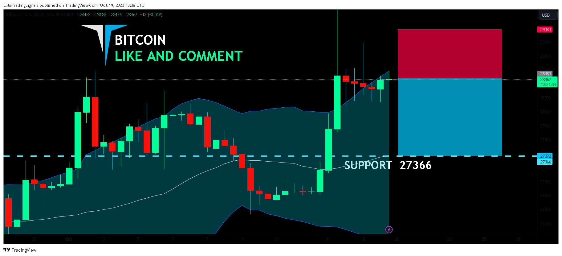 BITSTAMP:BTCUSD Chart Image by EliteTradingSignals
