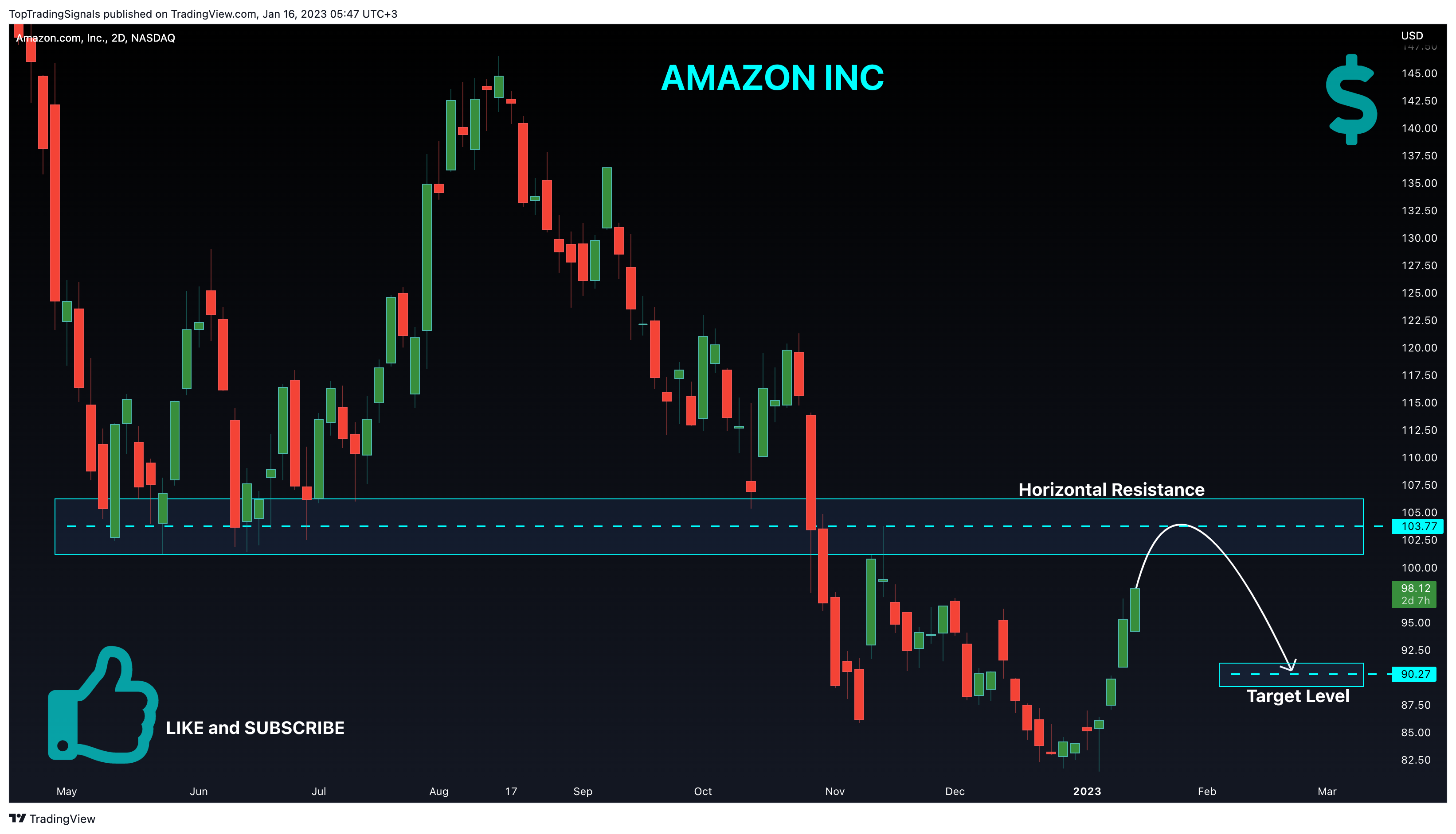 NASDAQ:AMZN Chart Image by TopTradingSignals