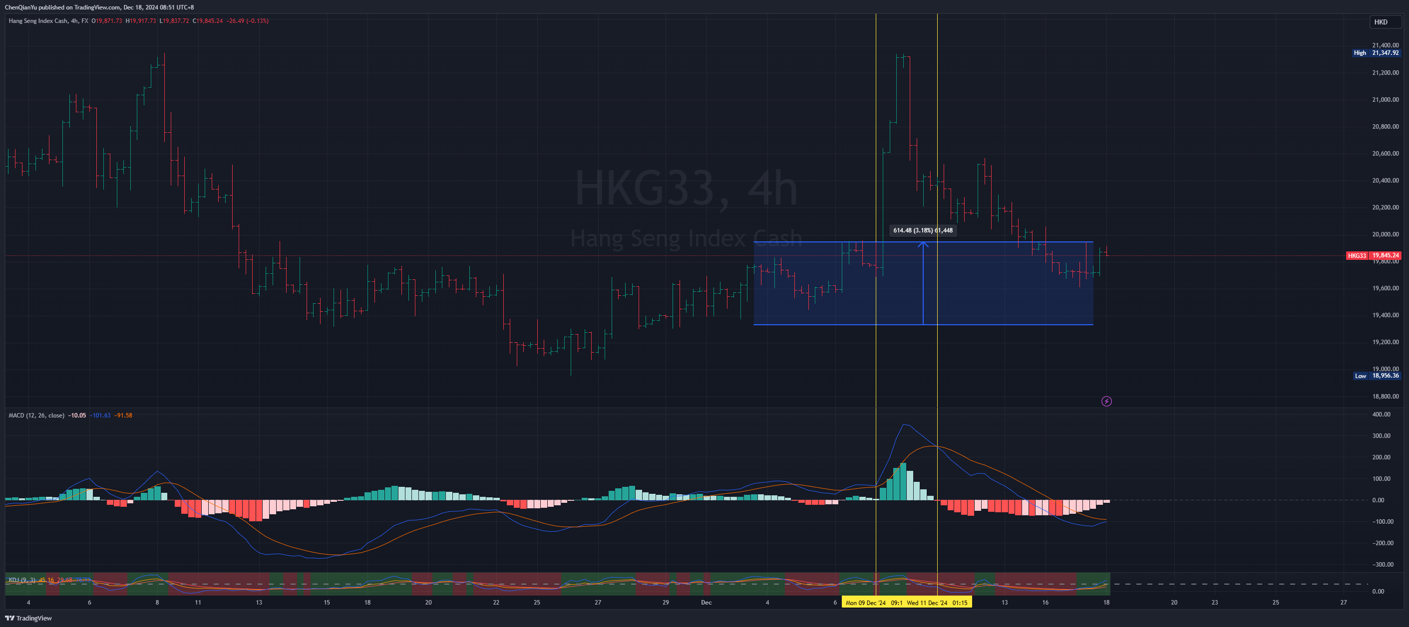 FX:HKG33 Chart Image by ChenQianYu