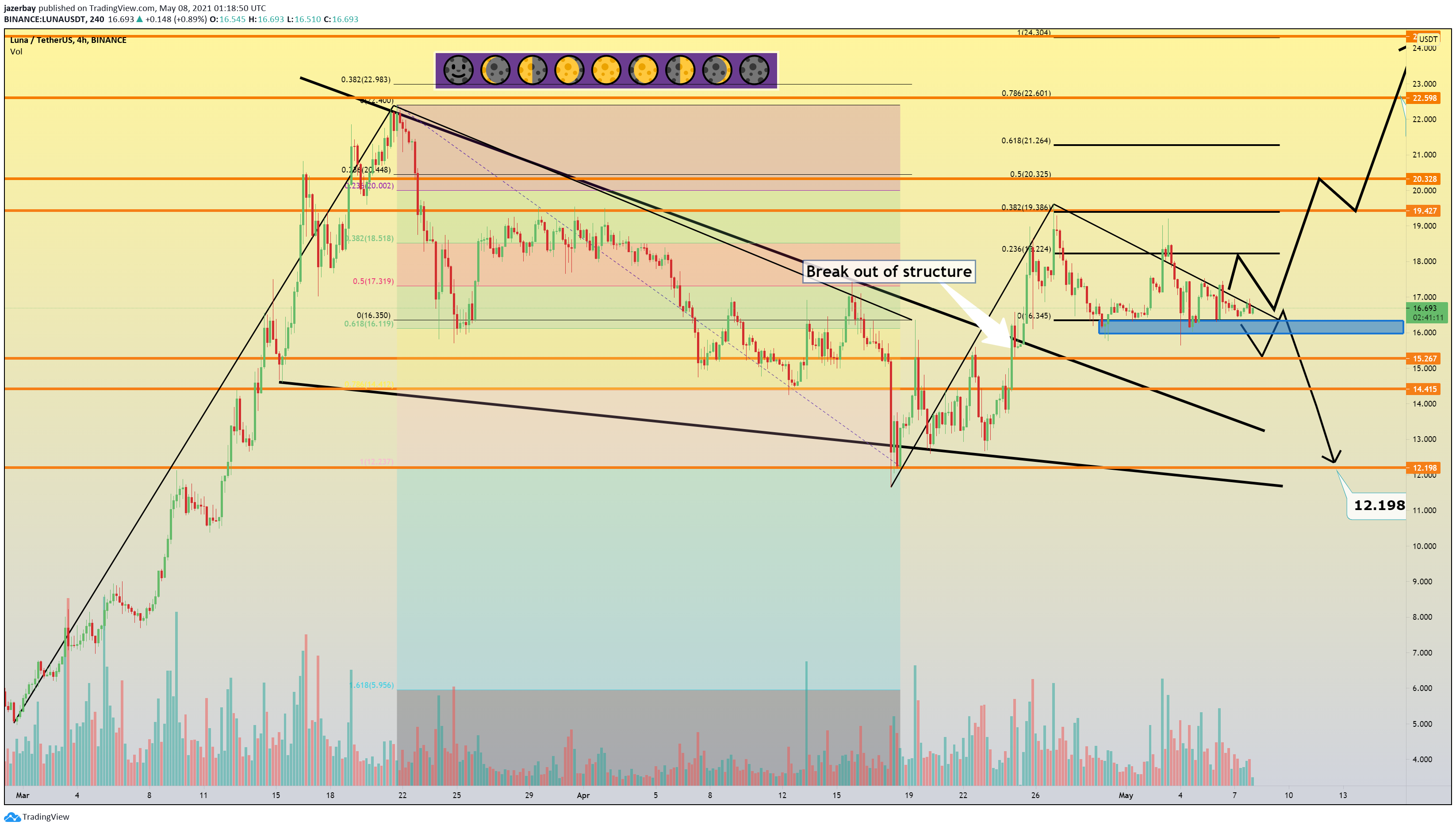 Chart Image