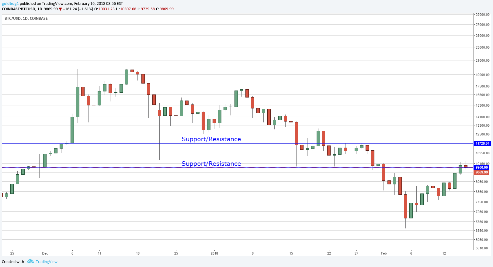  Chart Image