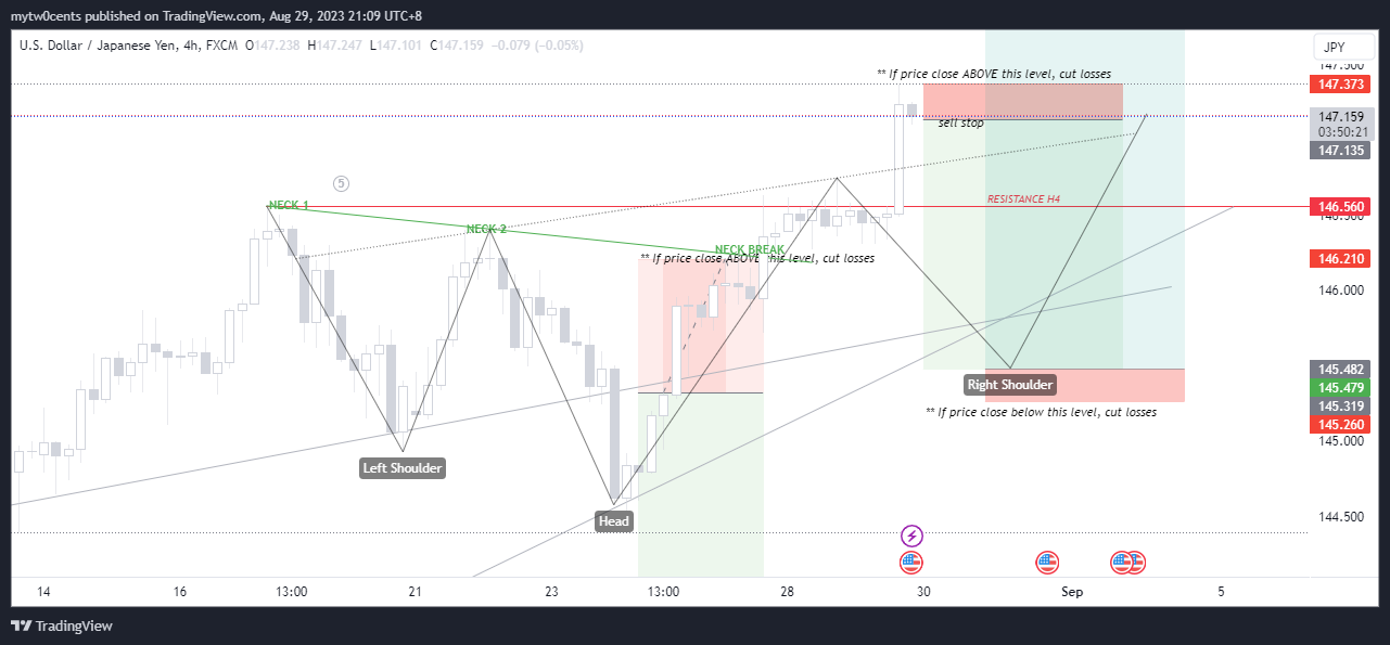 FX:USDJPY Chart Image by mytw0cents