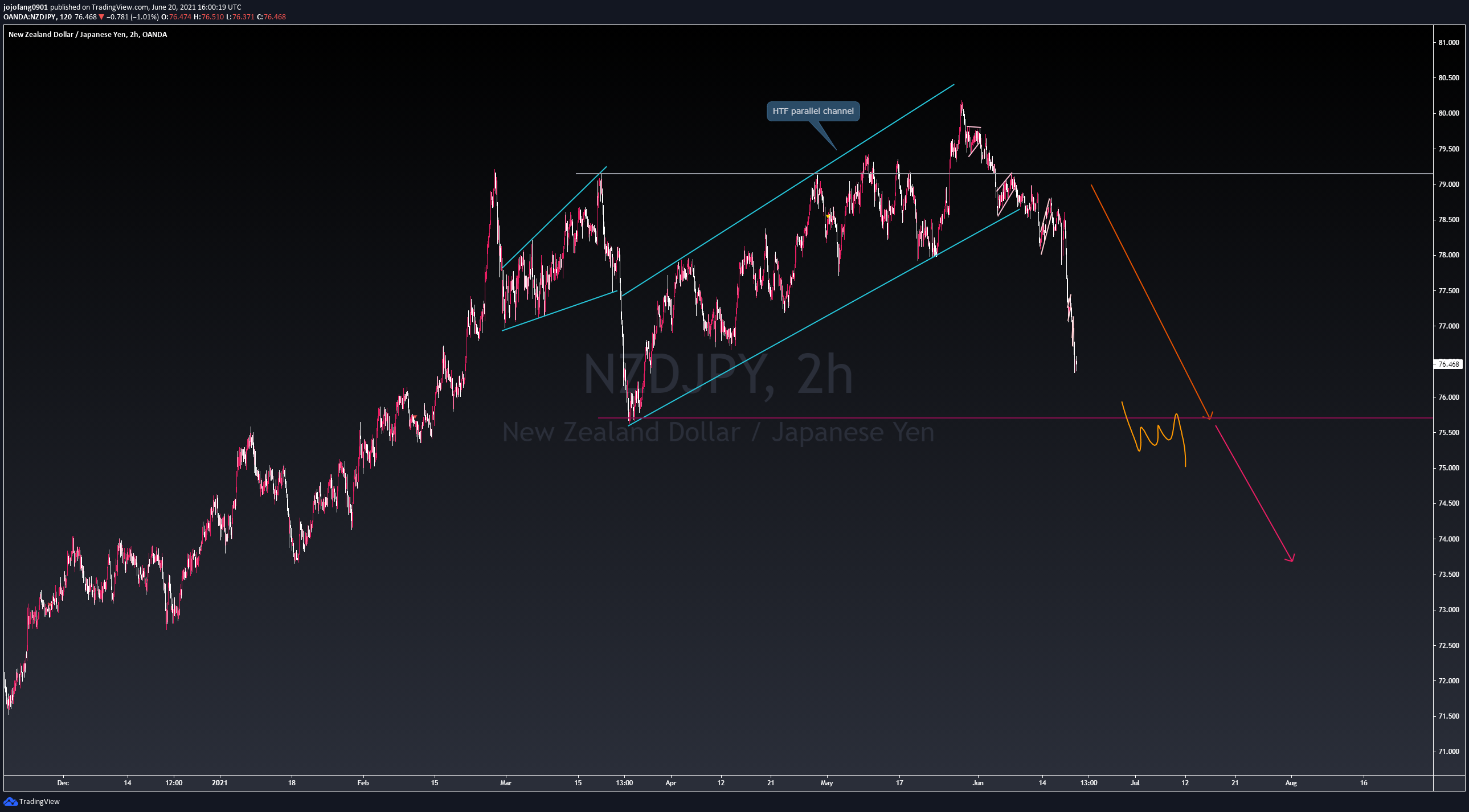  Chart Image