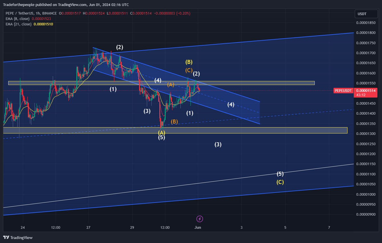 BINANCE:PEPEUSDT Chart Image by Tradeforthepeople