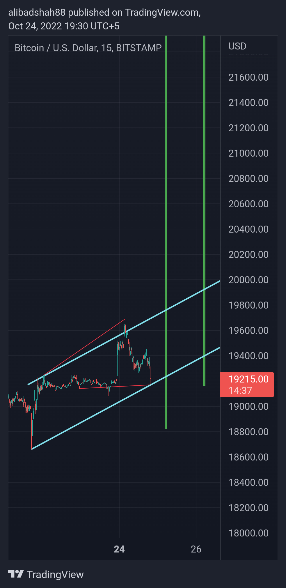 BITSTAMP:BTCUSD Chart Image by alibadshah88