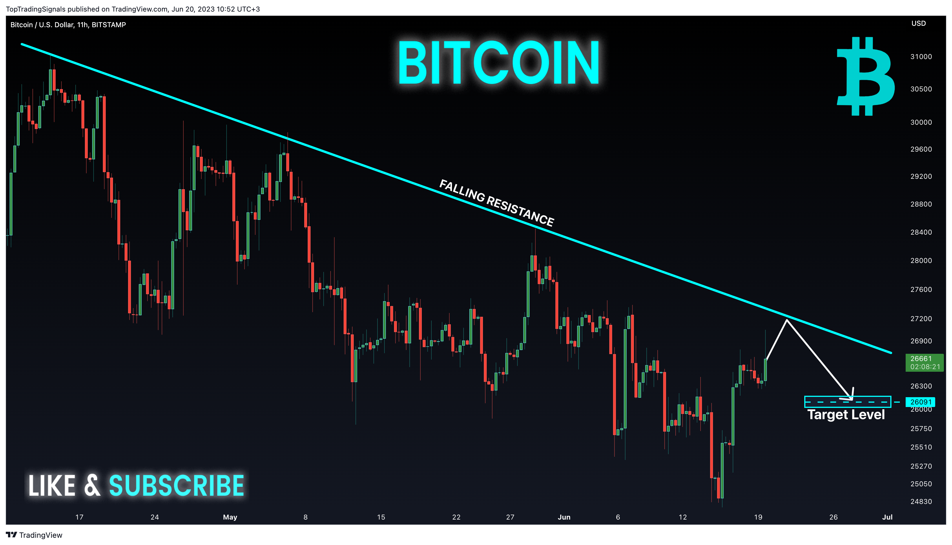 BITSTAMP:BTCUSD Chart Image by TopTradingSignals