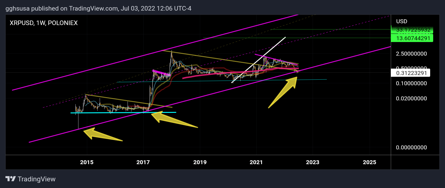 POLONIEX:XRPUSD Chart Image by gghsusa