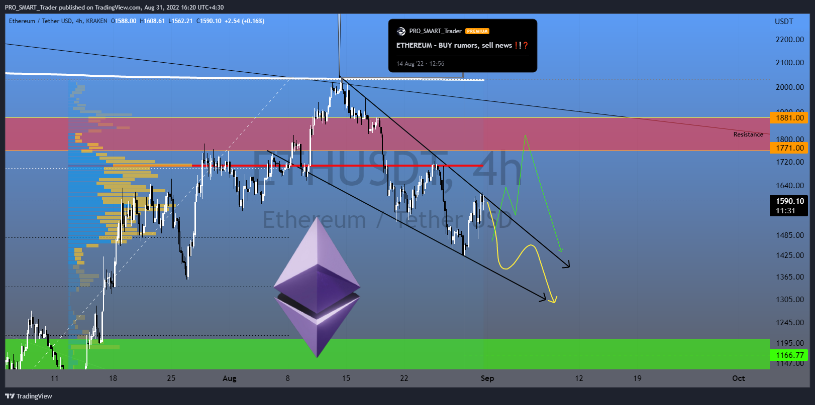 KRAKEN:ETHUSDT Chart Image by PRO_SMART_Trader