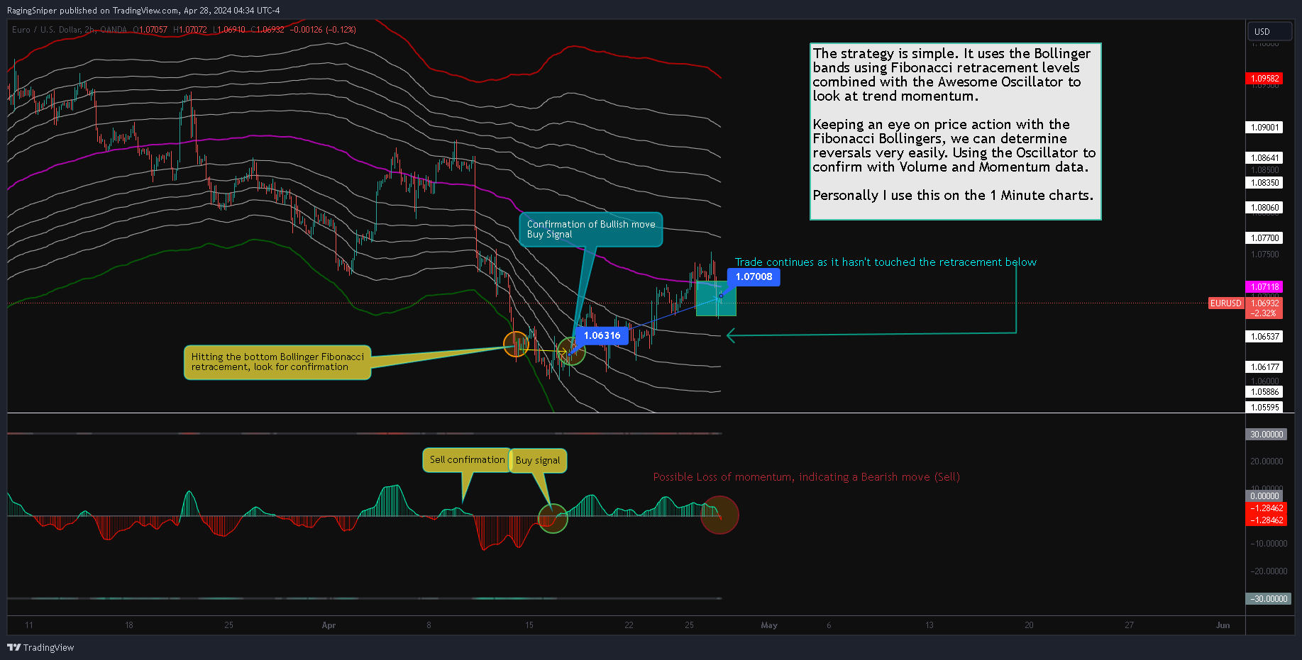 OANDA:EURUSD Chart Image by RagingSniper