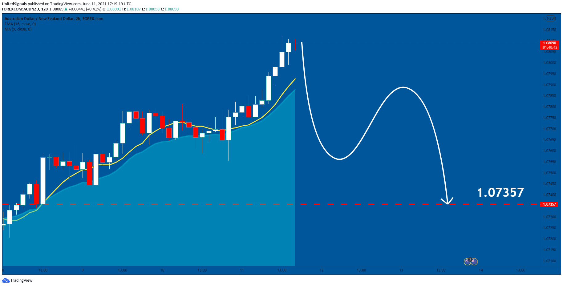  Chart Image