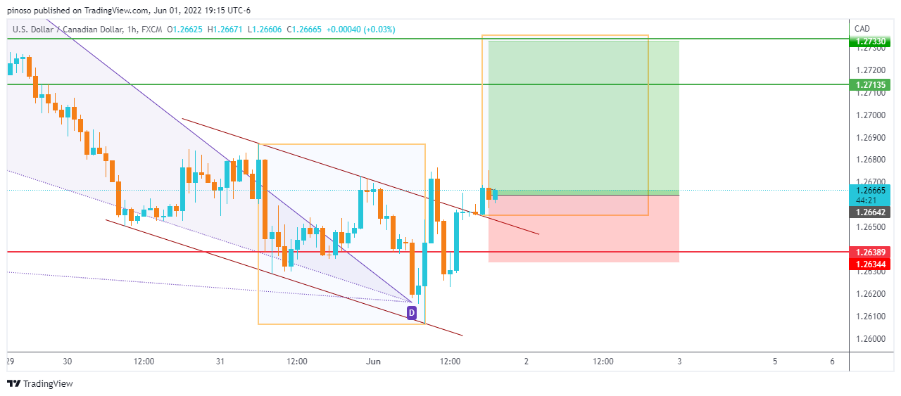 FX:USDCAD Chart Image by pinoso