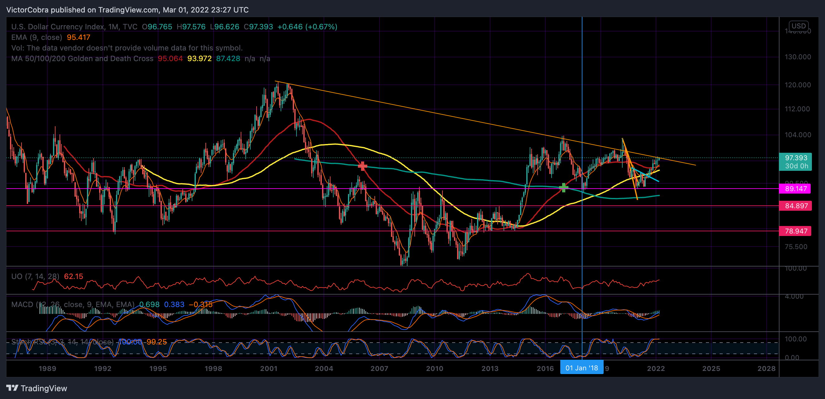 TVC:DXY Chart Image by VictorCobra