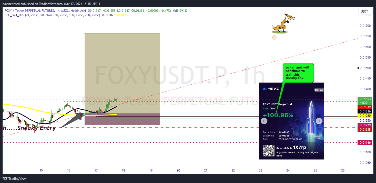 MEXC:FOXYUSDT.P Chart Image by bovinebreed