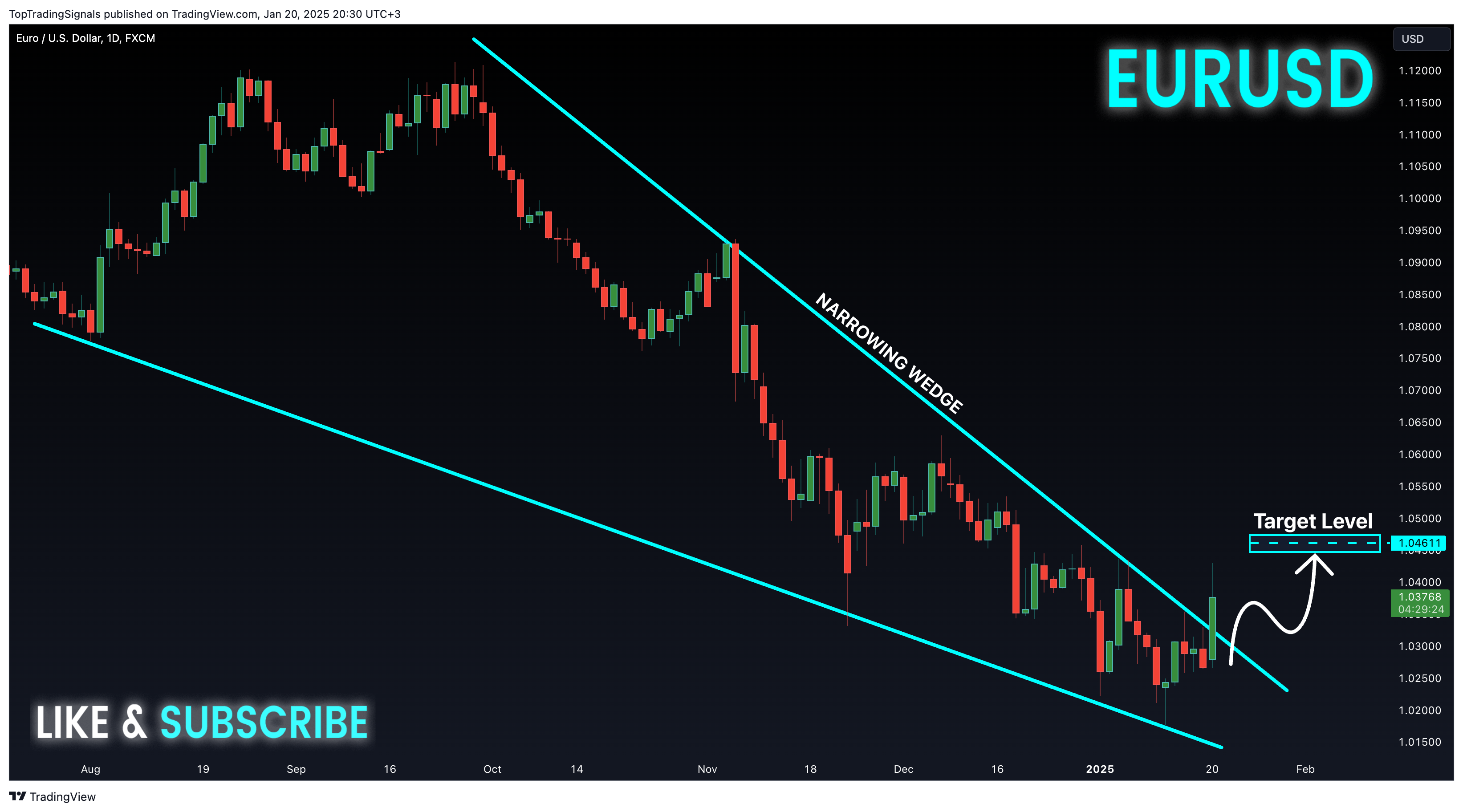 FX:EURUSD Chart Image by TopTradingSignals