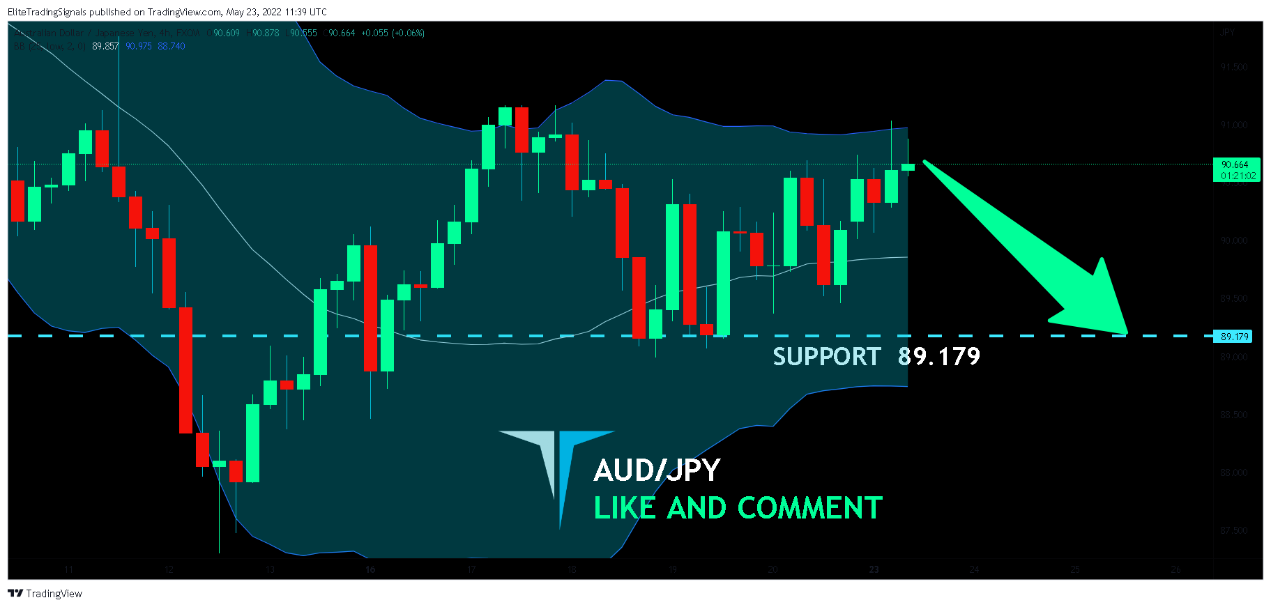 FX:AUDJPY Chart Image by EliteTradingSignals