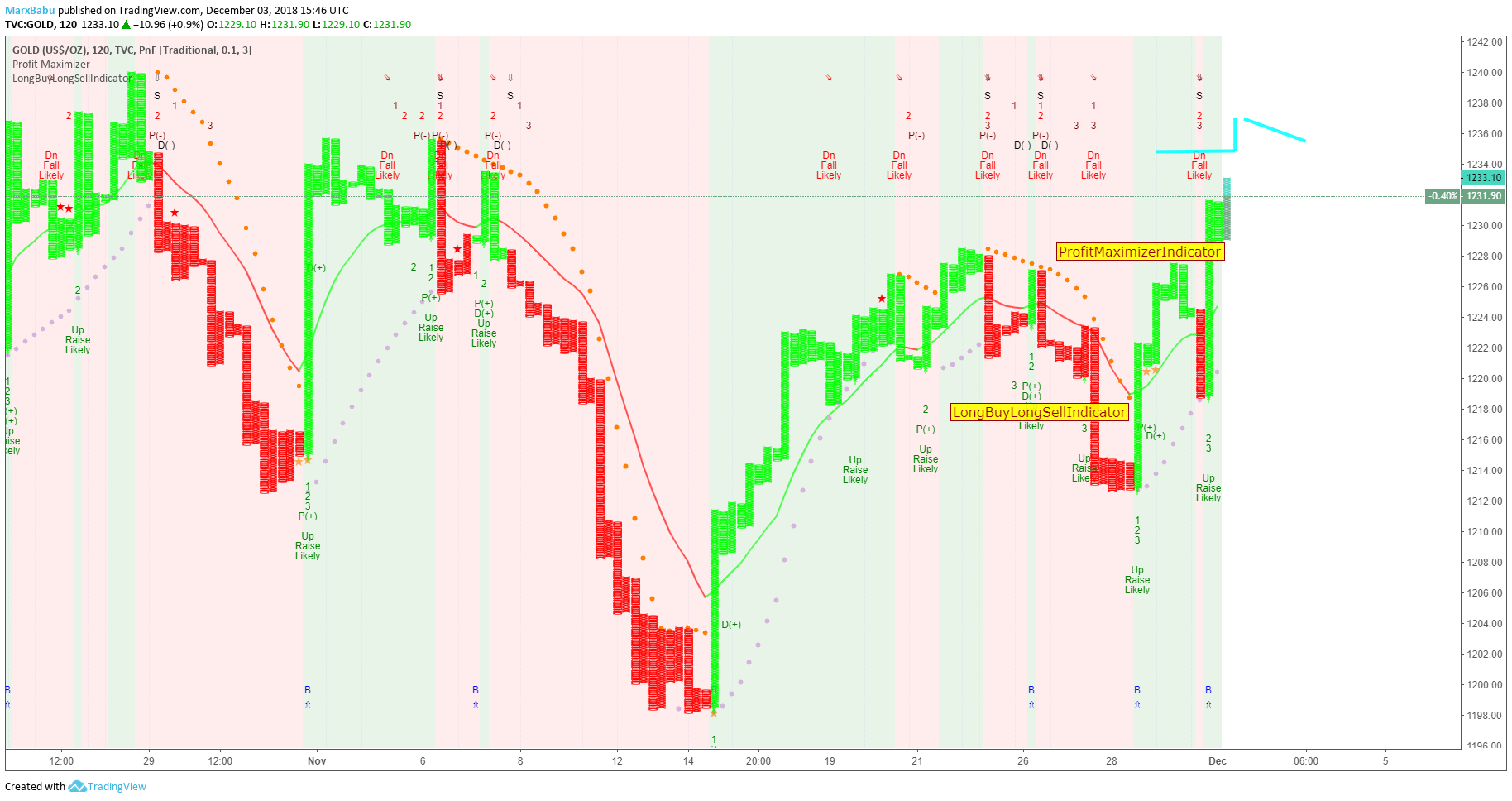  Chart Image