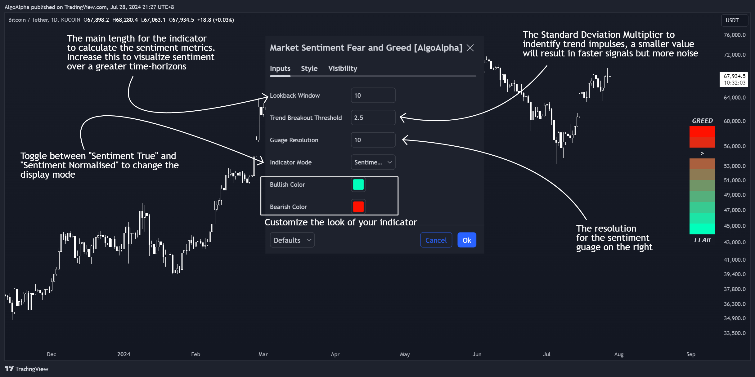 KUCOIN:BTCUSDT Chart Image by AlgoAlpha