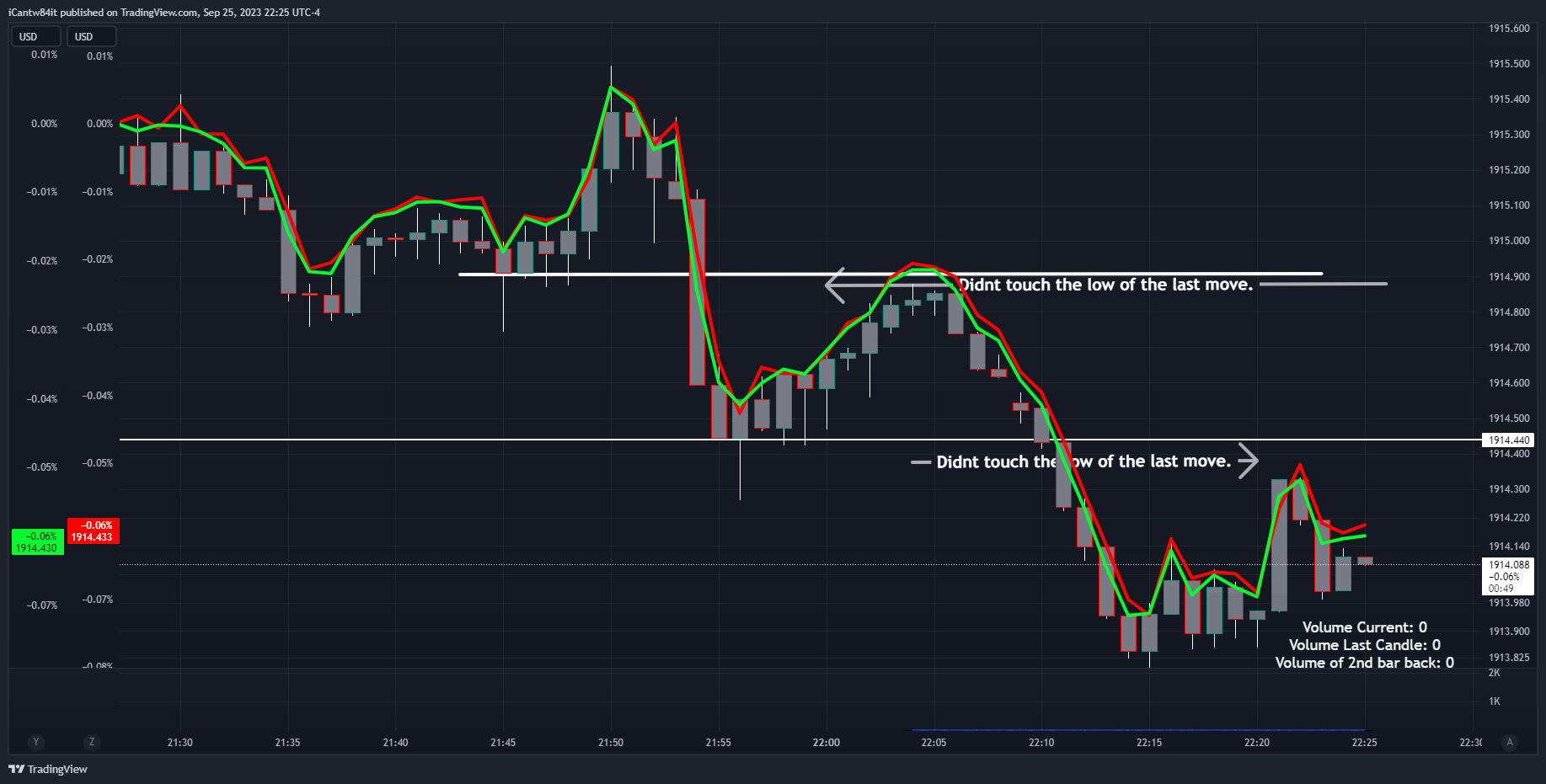 OANDA:XAUUSD-BATS:SPY/OANDA:XAUUSD-TVC:DXY*2/OANDA:XAUUSD Chart Image by iCantw84it