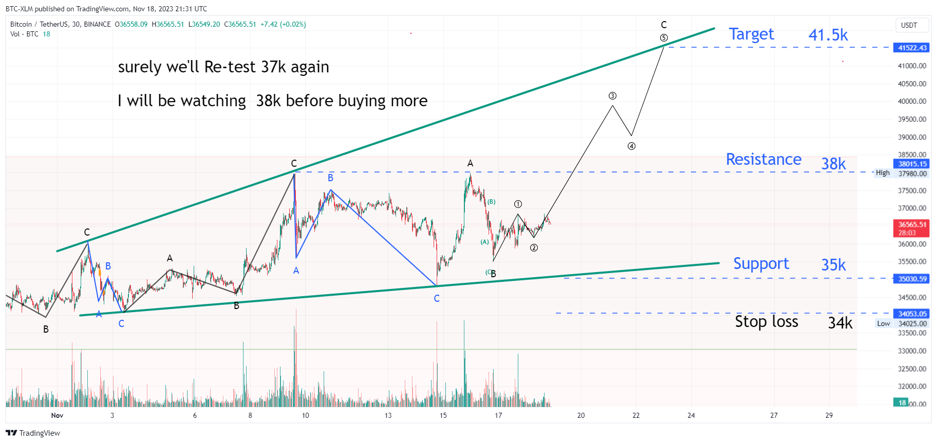 BINANCE:BTCUSDT Chart Image by BTC-XLM