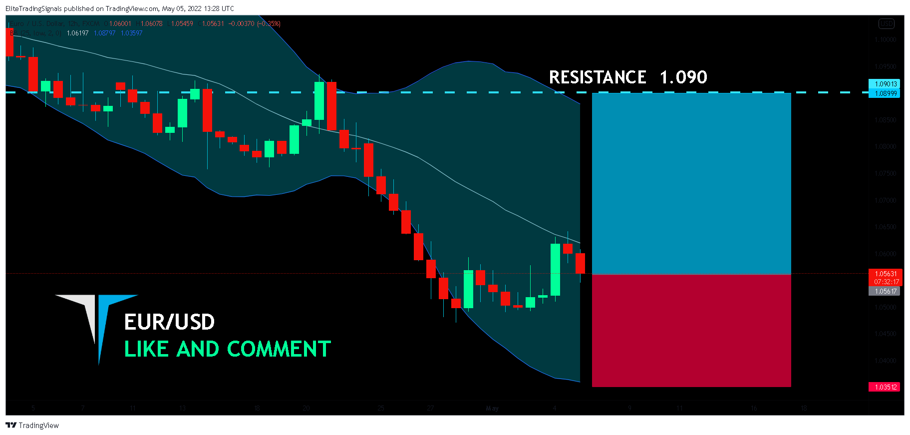 FX:EURUSD Chart Image by EliteTradingSignals