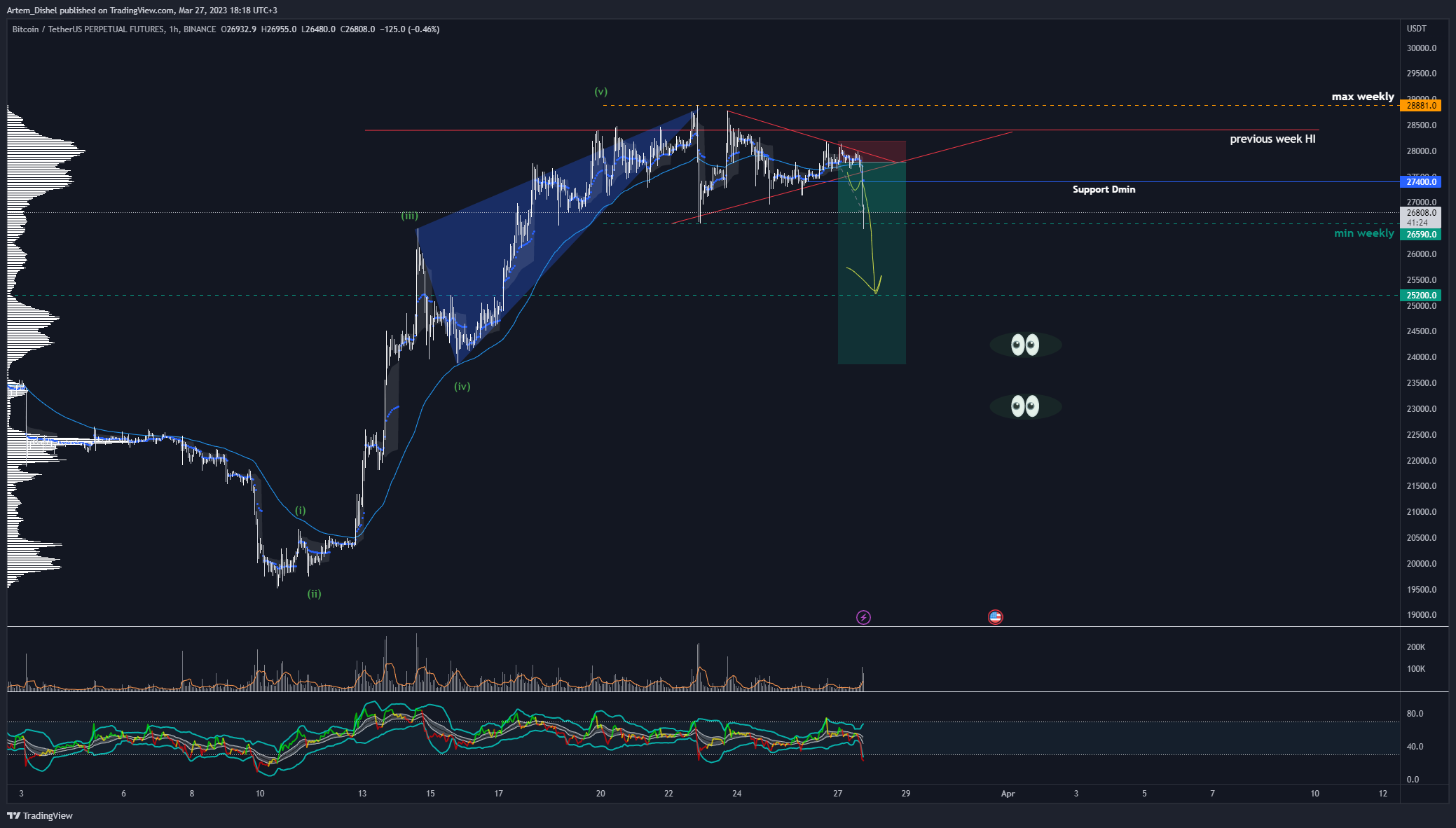BINANCE:BTCUSDTPERP Chart Image by Artem_Dishel