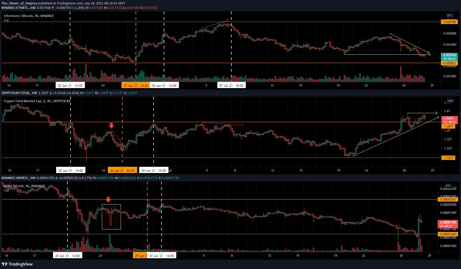  Chart Image