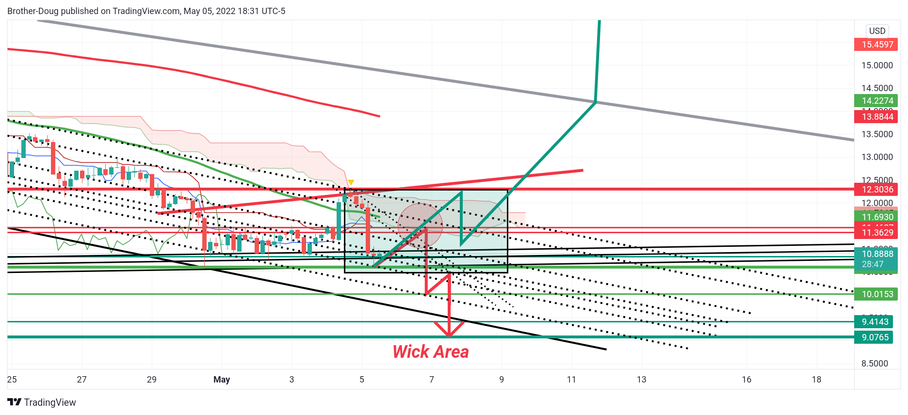 BINANCEUS:LINKUSD Chart Image by Brother-Doug