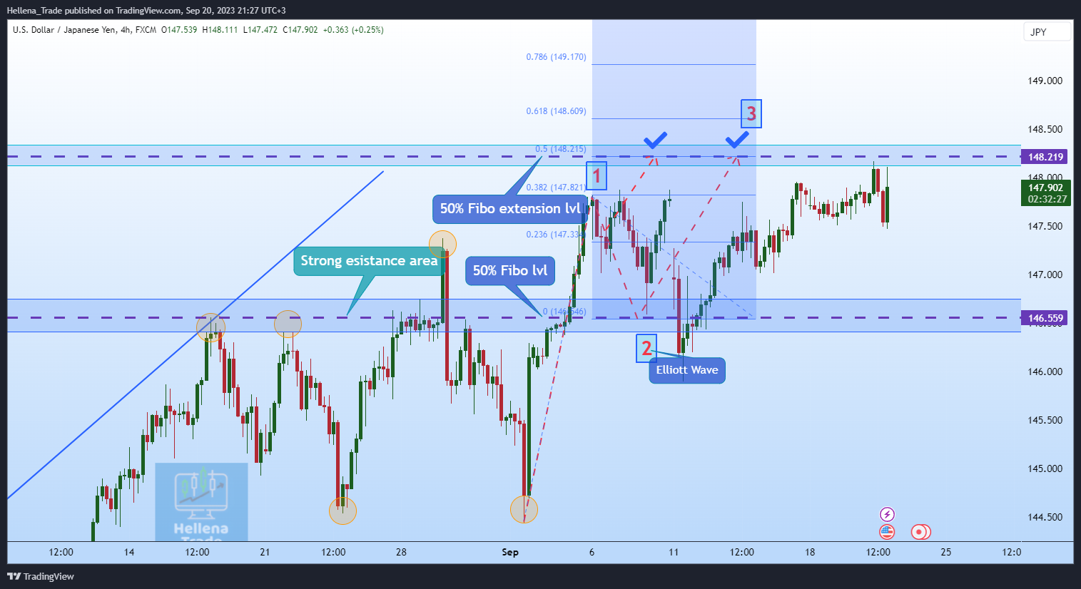 FX:USDJPY Chart Image by Hellena_Trade