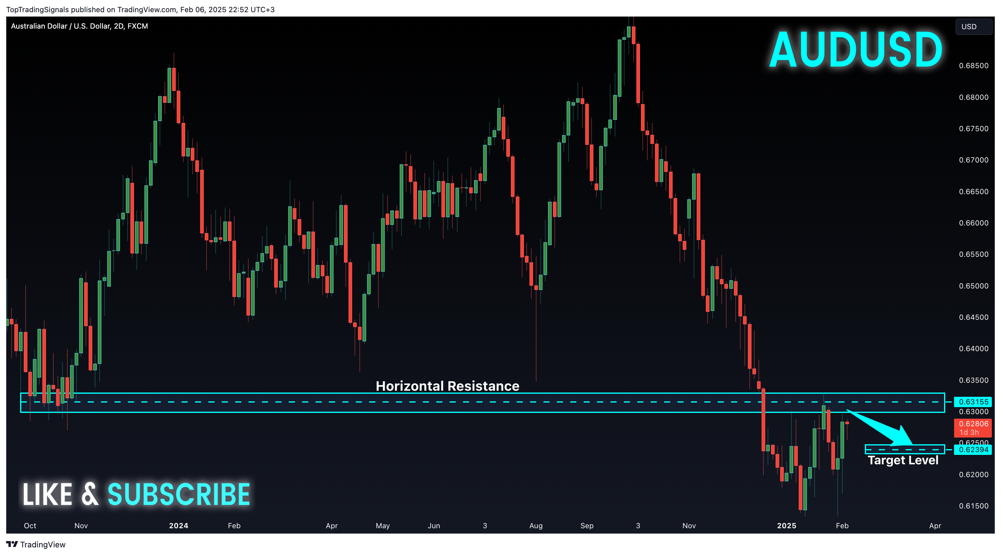 FX:AUDUSD Chart Image by TopTradingSignals