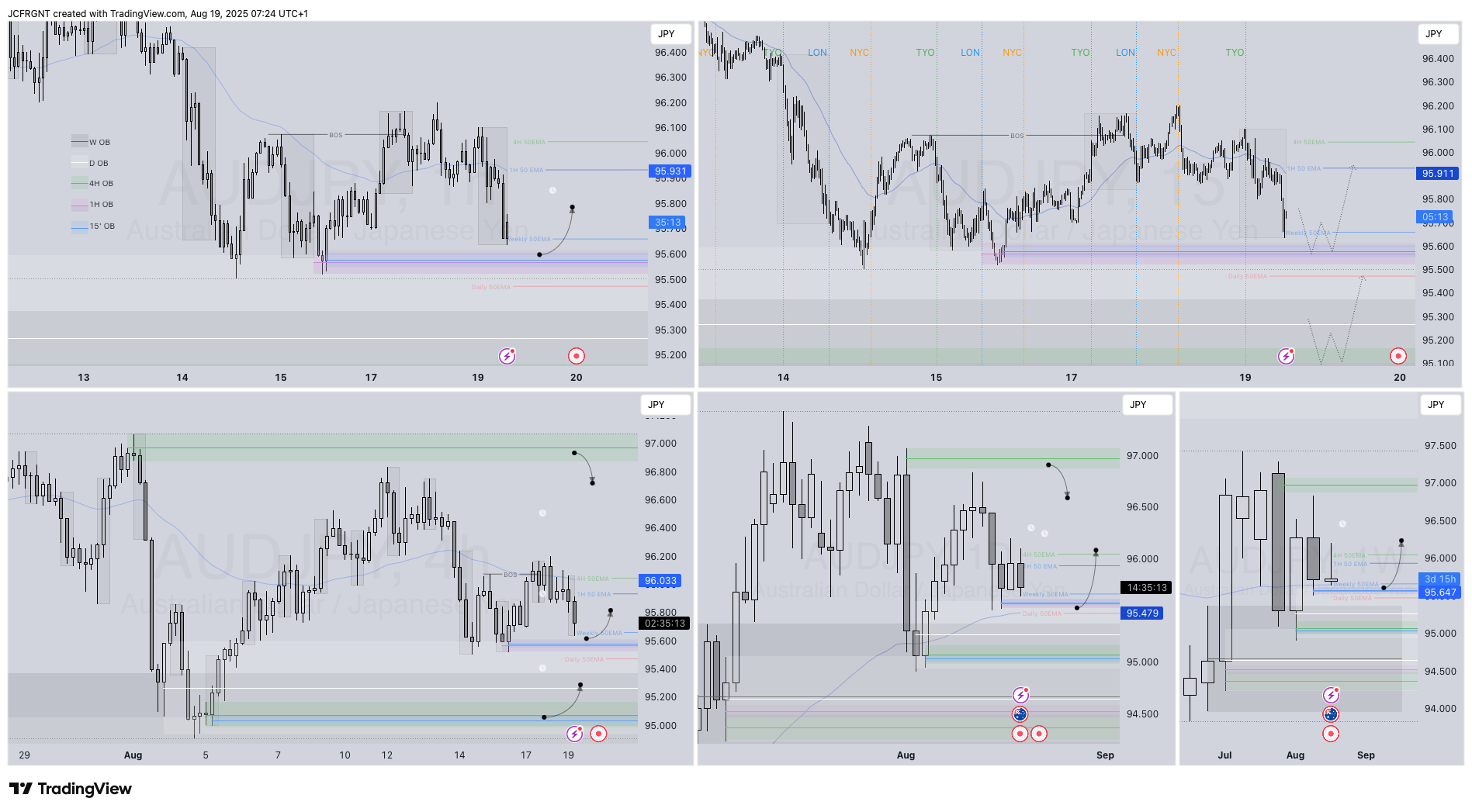FX:AUDJPY Chart Image by JCFRGNT
