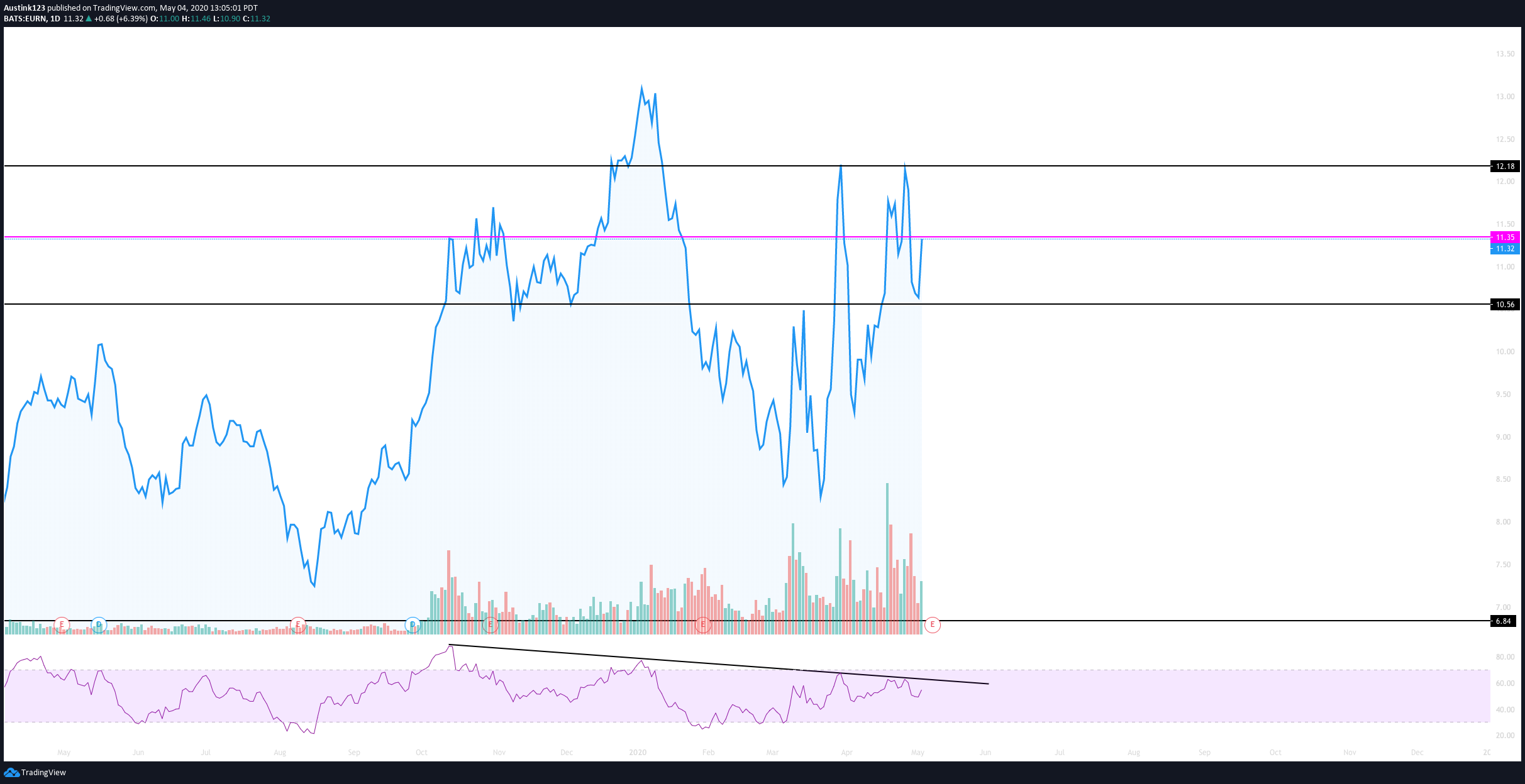  Chart Image