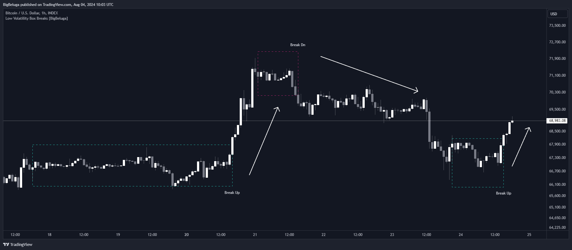 INDEX:BTCUSD Chart Image by BigBeluga