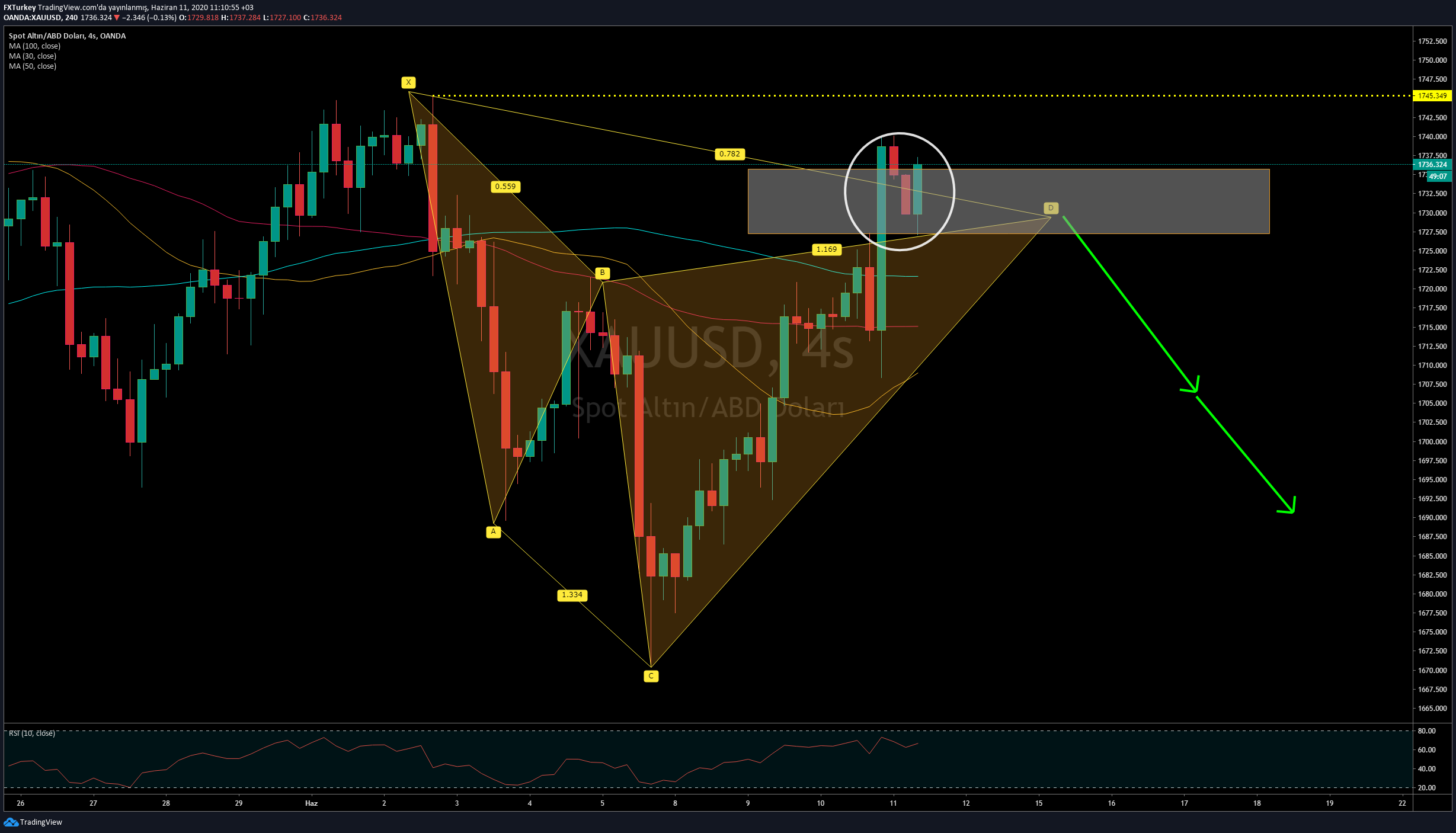  Chart Image