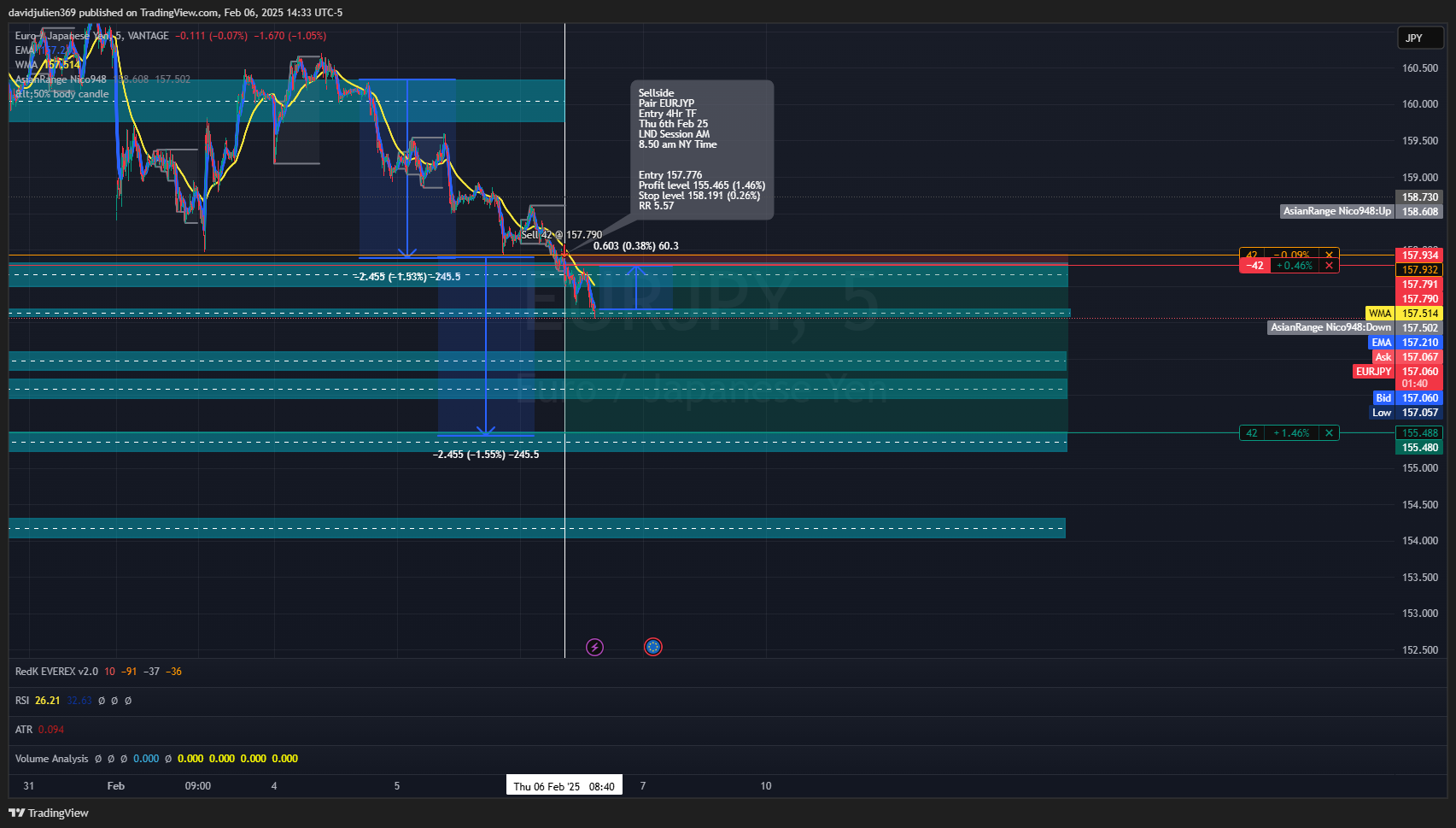 VANTAGE:EURJPY Chart Image by davidjulien369