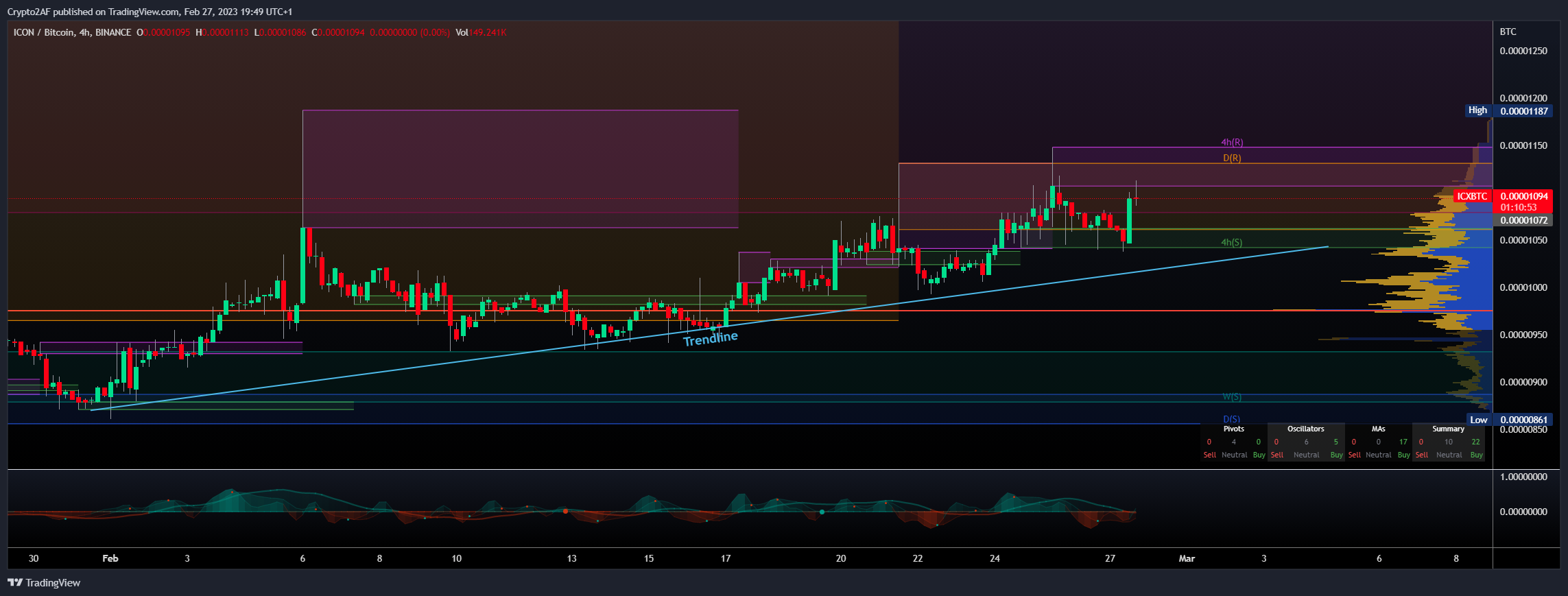 BINANCE:ICXBTC Chart Image by Crypto2AF