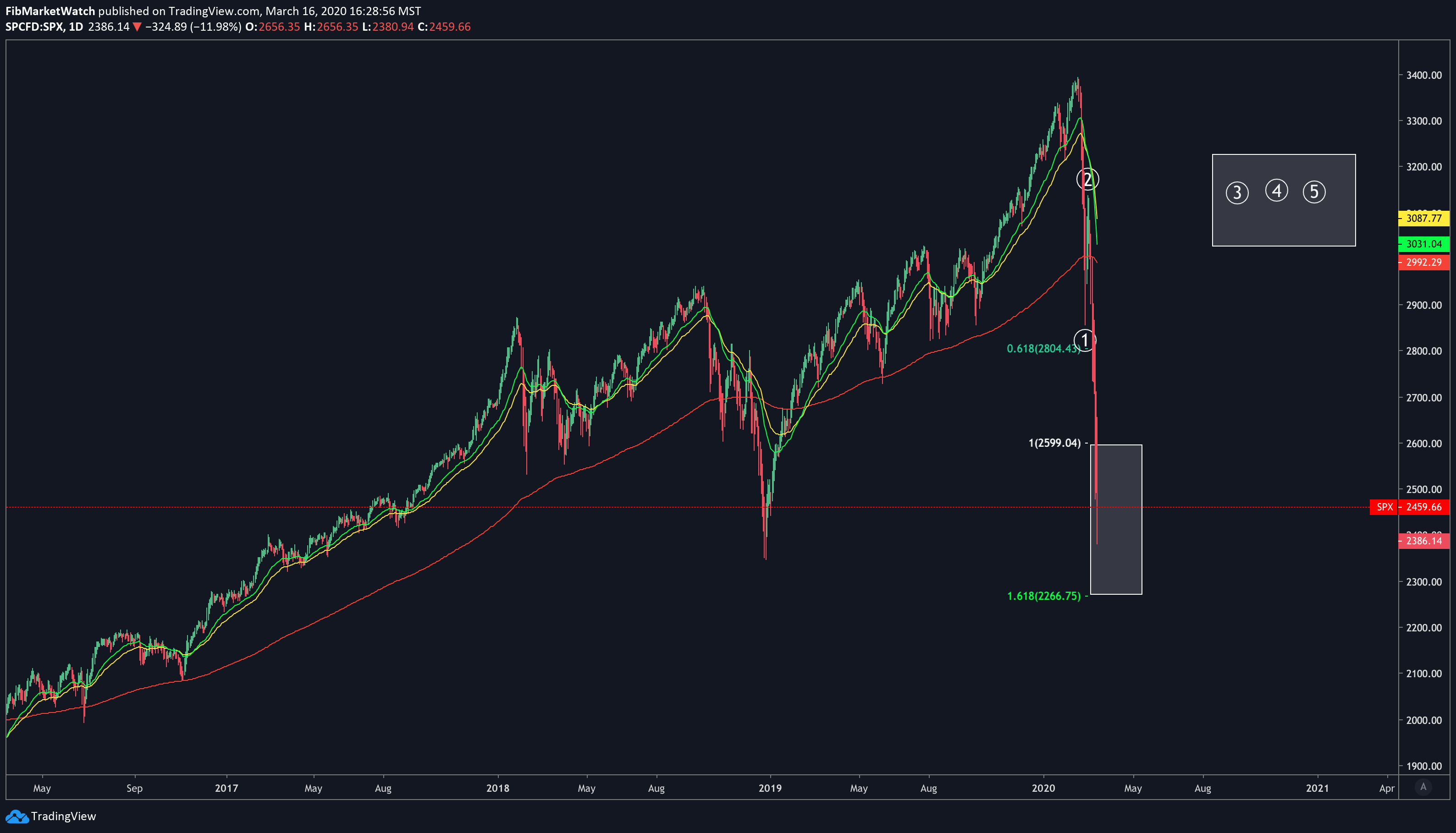  Chart Image